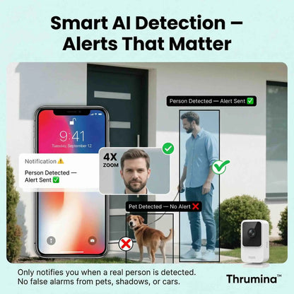 Thrumina - The Smarter Way To Secure Your Home